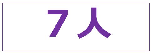 ななにん・しにちん